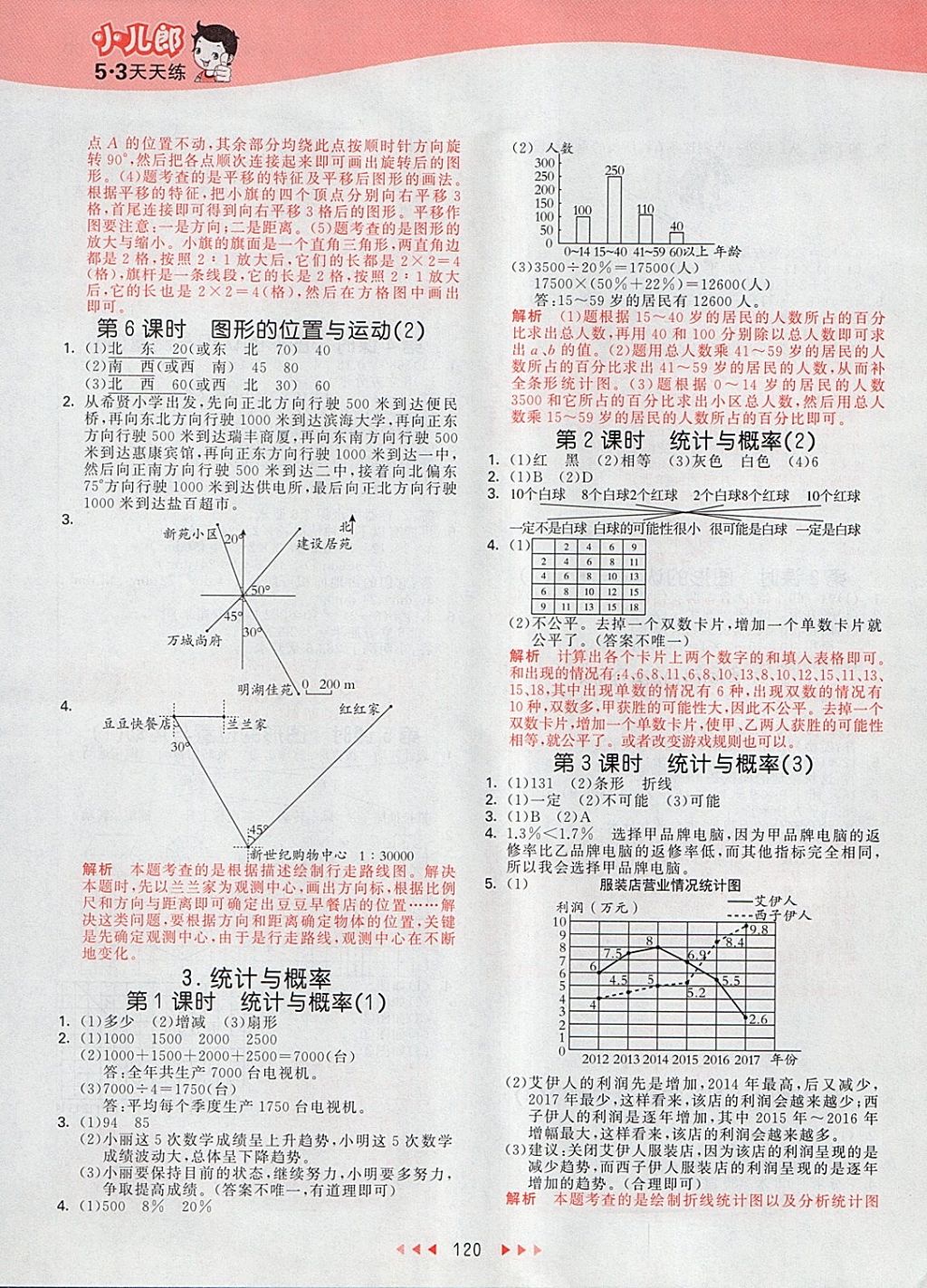 2018年53天天練小學(xué)數(shù)學(xué)六年級(jí)下冊(cè)青島版 參考答案第12頁(yè)