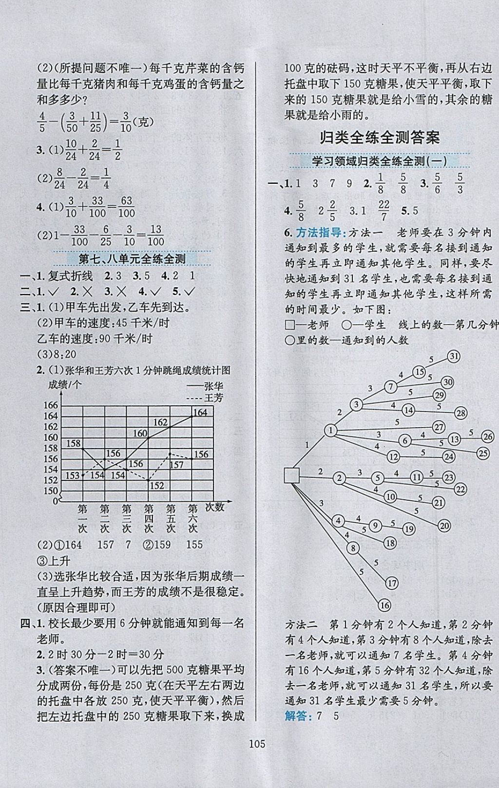 2018年小學(xué)教材全練五年級數(shù)學(xué)下冊人教版天津?qū)Ｓ?nbsp;參考答案第17頁