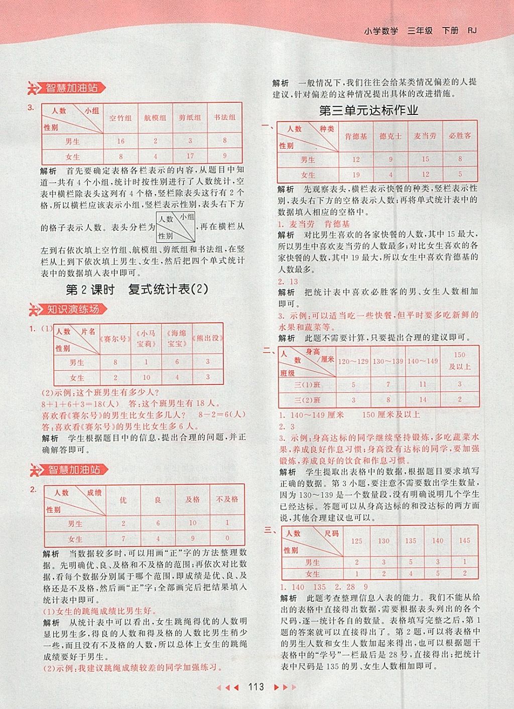 2018年53天天練小學(xué)數(shù)學(xué)三年級(jí)下冊(cè)人教版 參考答案第13頁(yè)