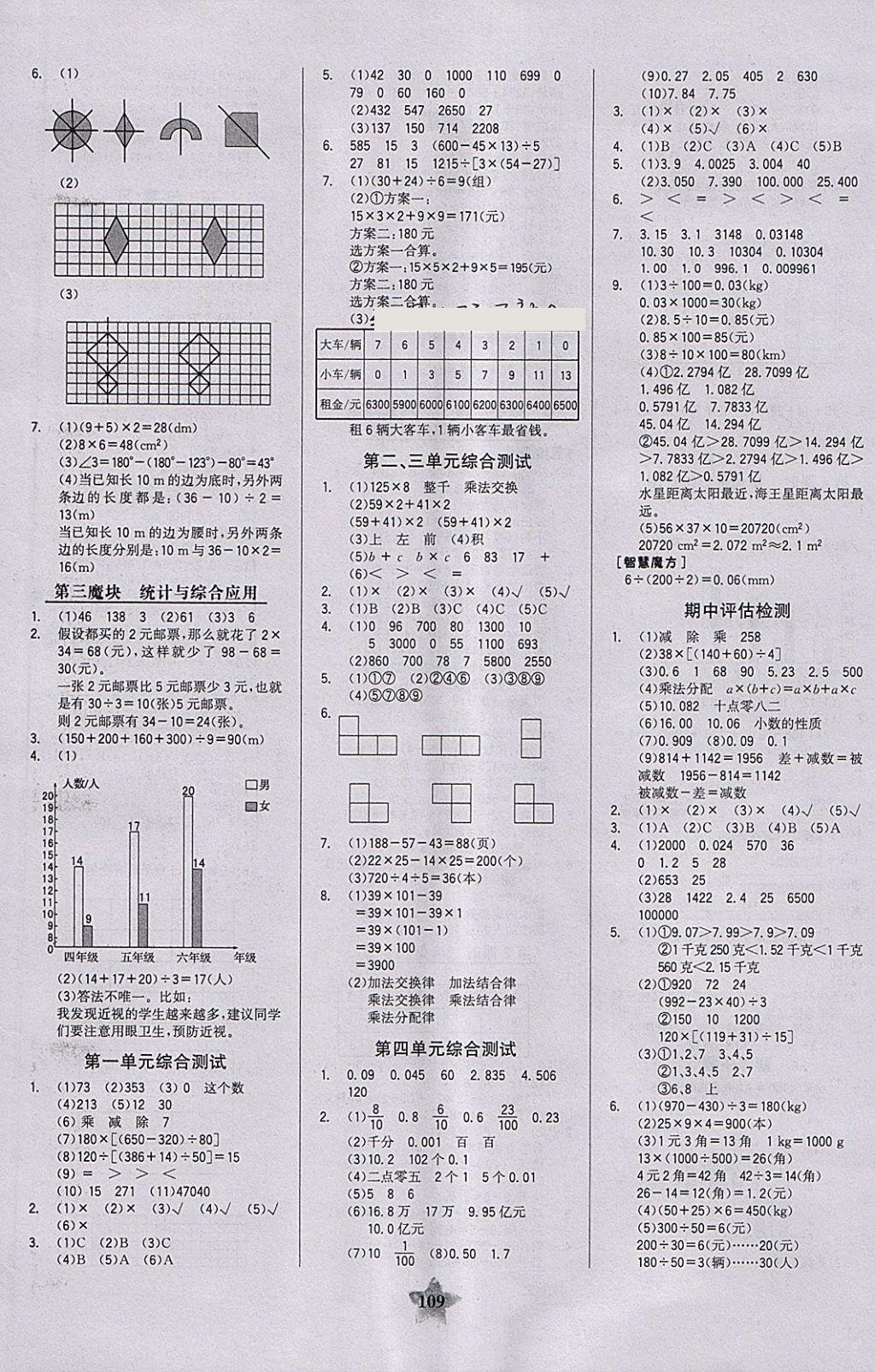 2018年世紀(jì)金榜金榜小博士四年級(jí)數(shù)學(xué)下冊(cè) 參考答案第7頁(yè)