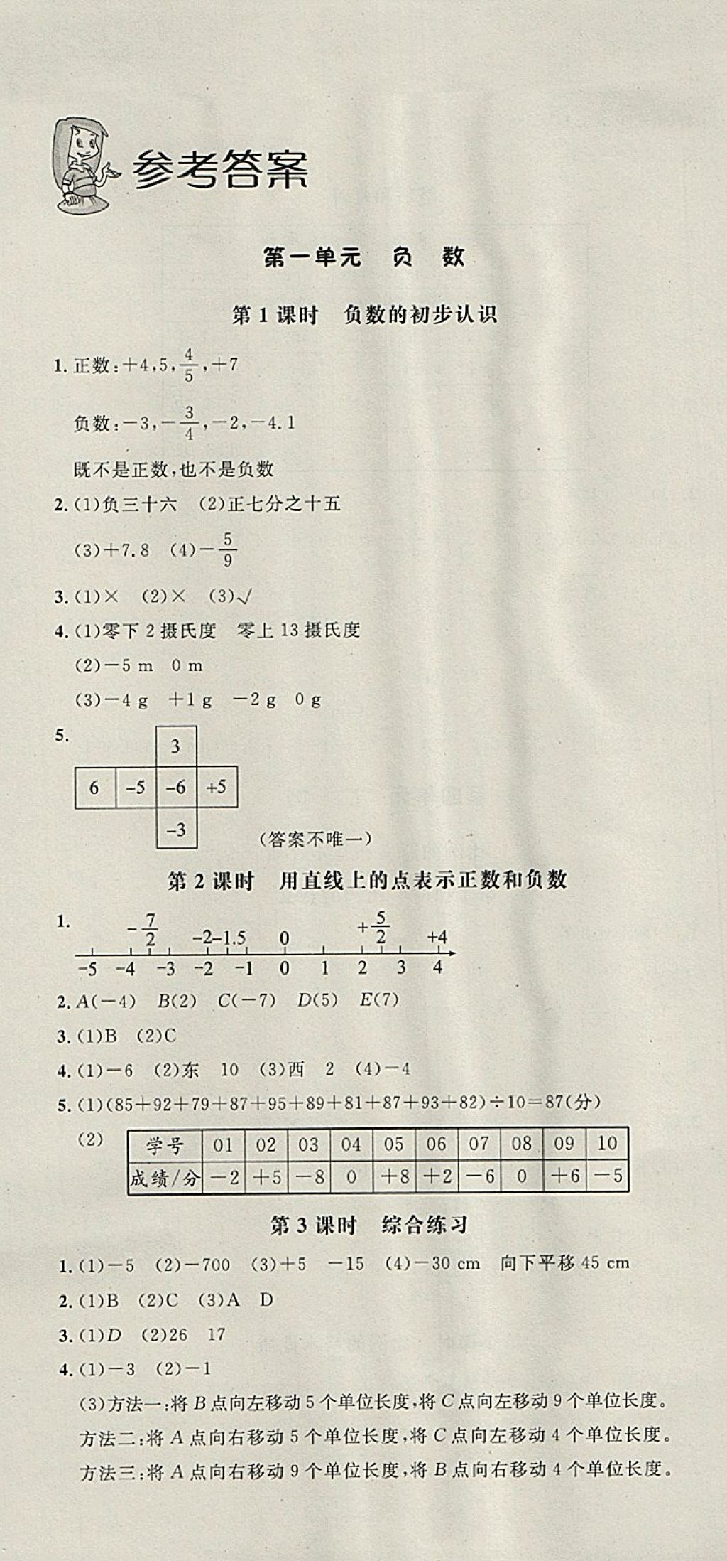 2018年非常1加1一課一練六年級數(shù)學(xué)下冊人教版 參考答案第1頁