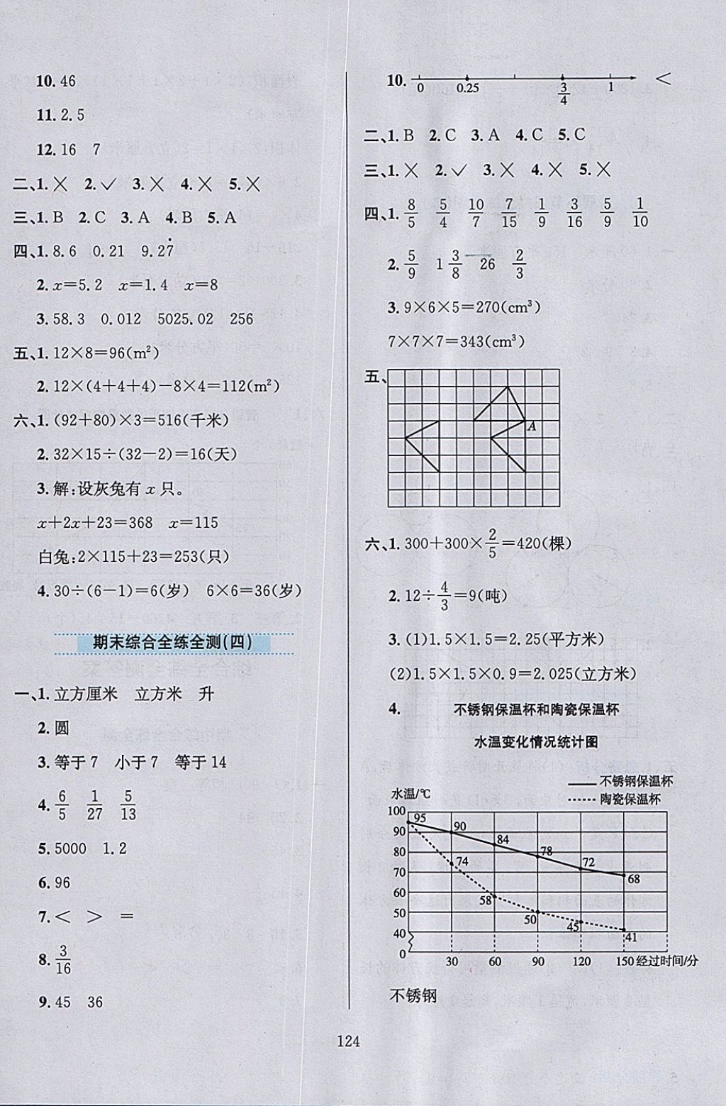 2018年小學(xué)教材全練五年級數(shù)學(xué)下冊冀教版 參考答案第22頁