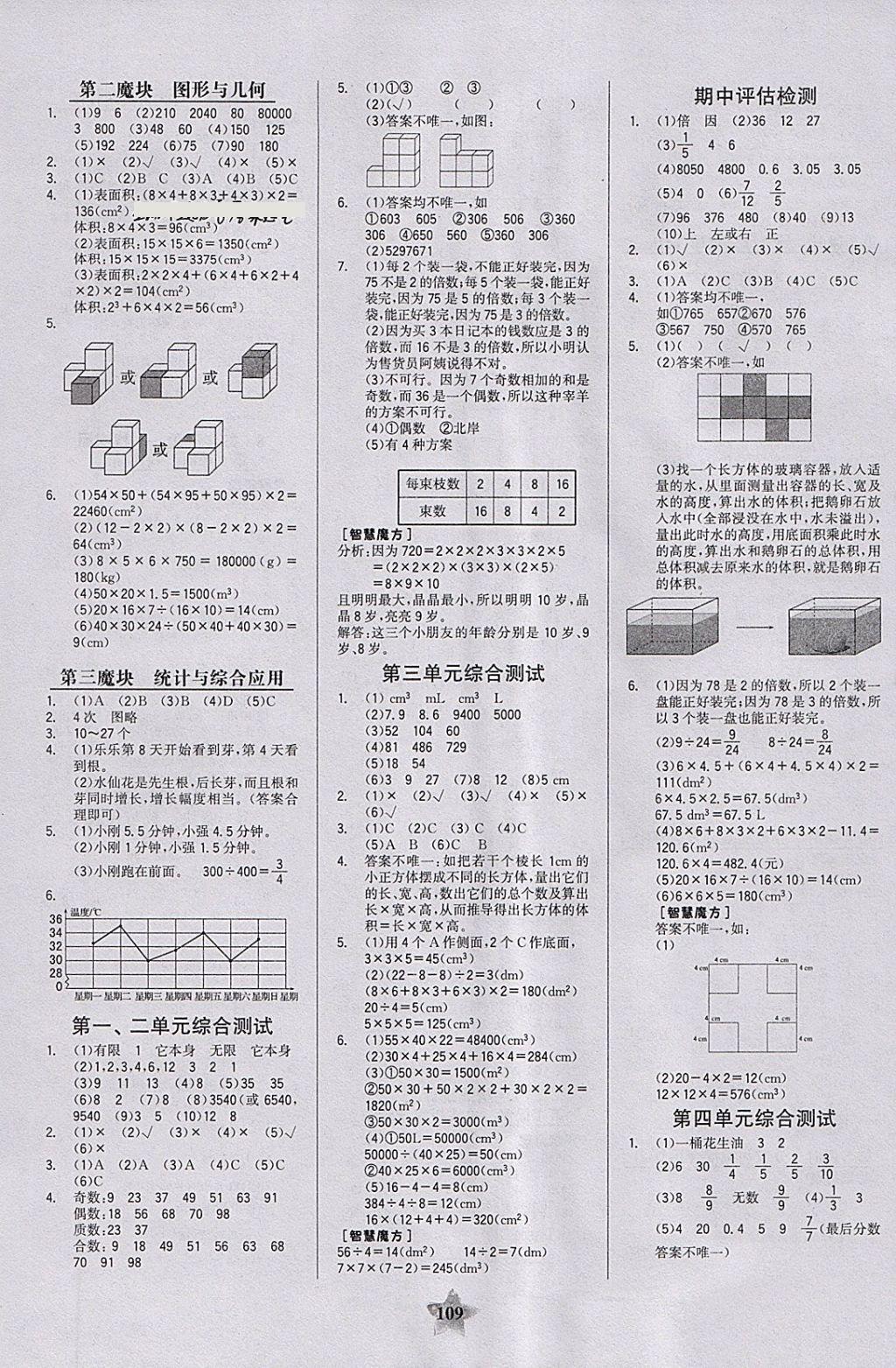 2018年世纪金榜金榜小博士五年级数学下册 参考答案第7页