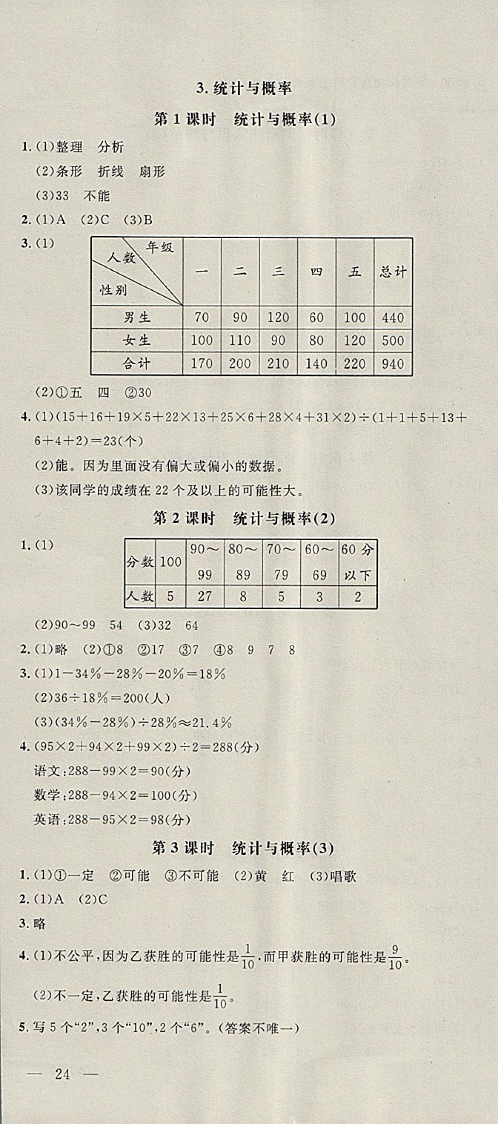 2018年非常1加1一課一練六年級(jí)數(shù)學(xué)下冊(cè)人教版 參考答案第16頁(yè)