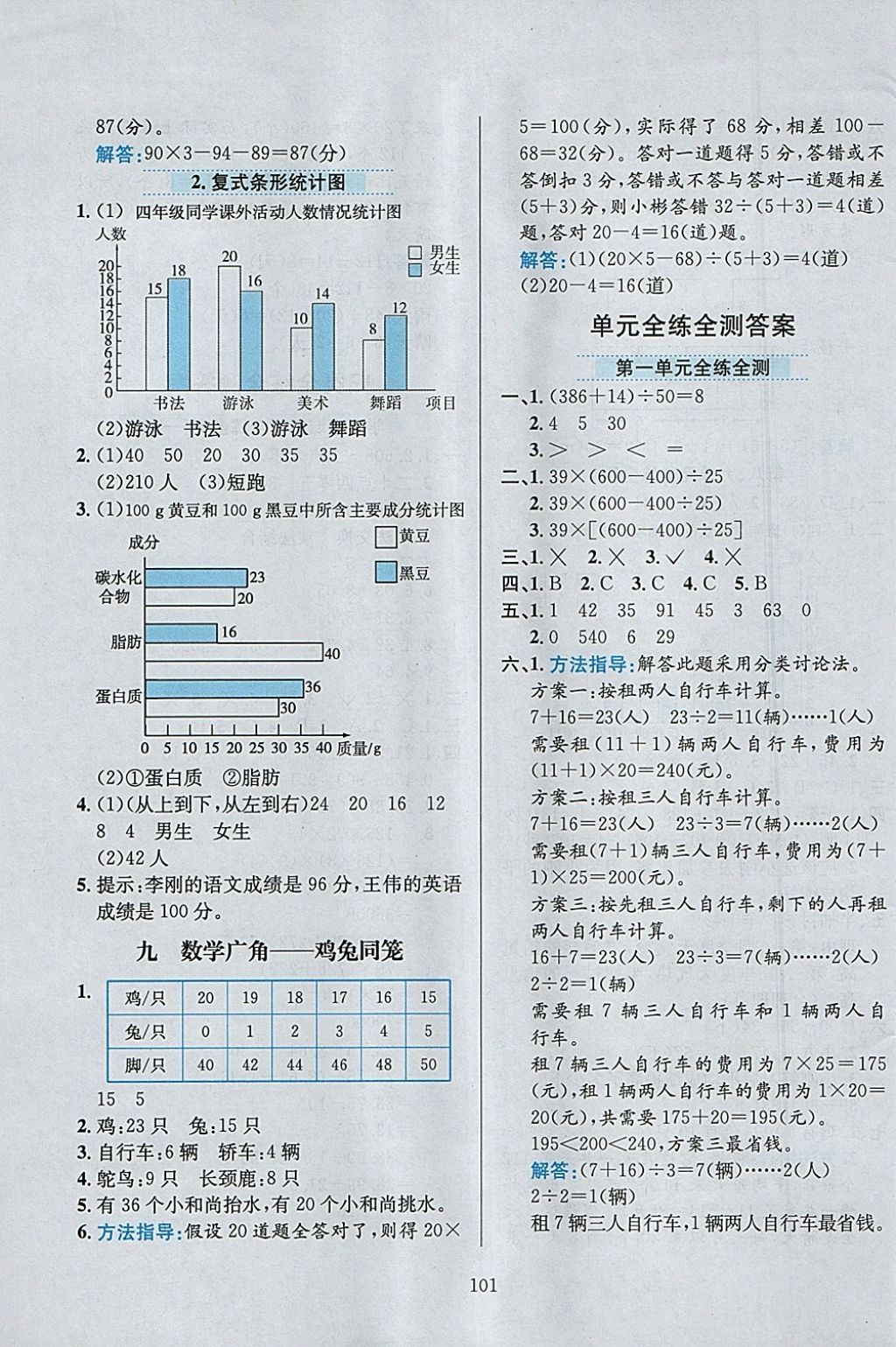 2018年小學(xué)教材全練四年級(jí)數(shù)學(xué)下冊(cè)人教版天津?qū)Ｓ?nbsp;參考答案第13頁