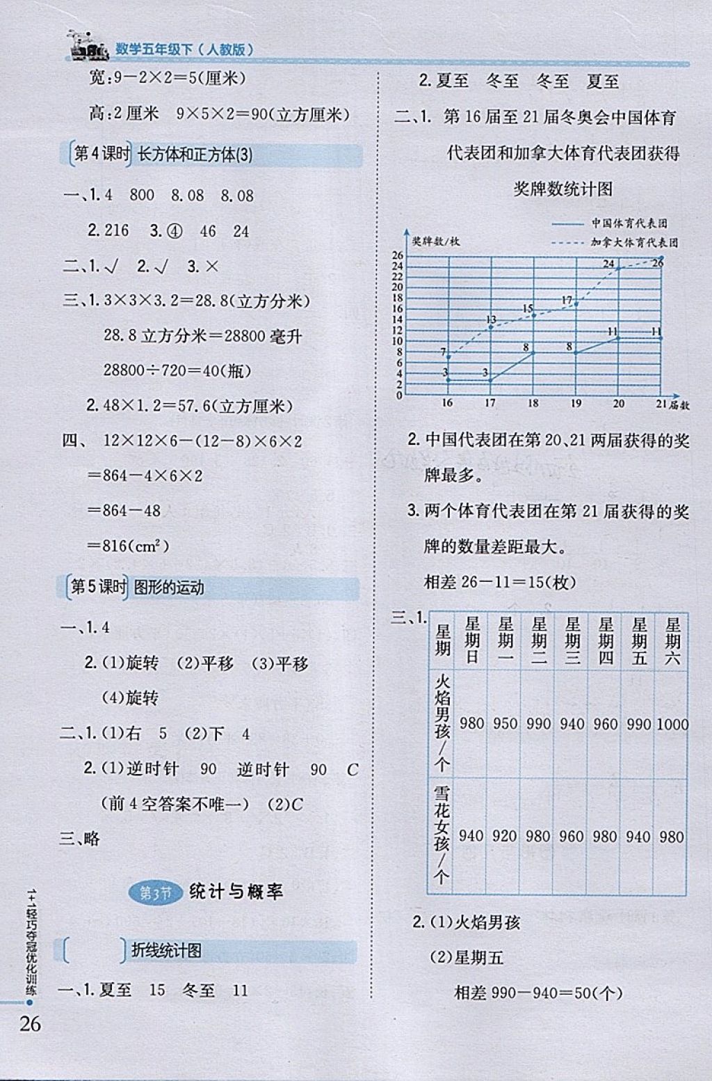 2018年1加1輕巧奪冠優(yōu)化訓練五年級數(shù)學下冊人教版銀版 參考答案第16頁