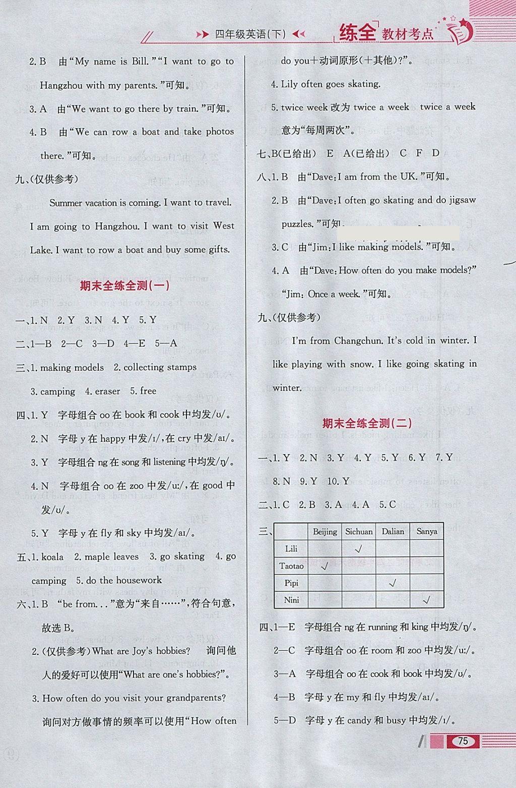 2018年小學(xué)教材全練四年級英語下冊人教新起點版一起 參考答案第15頁