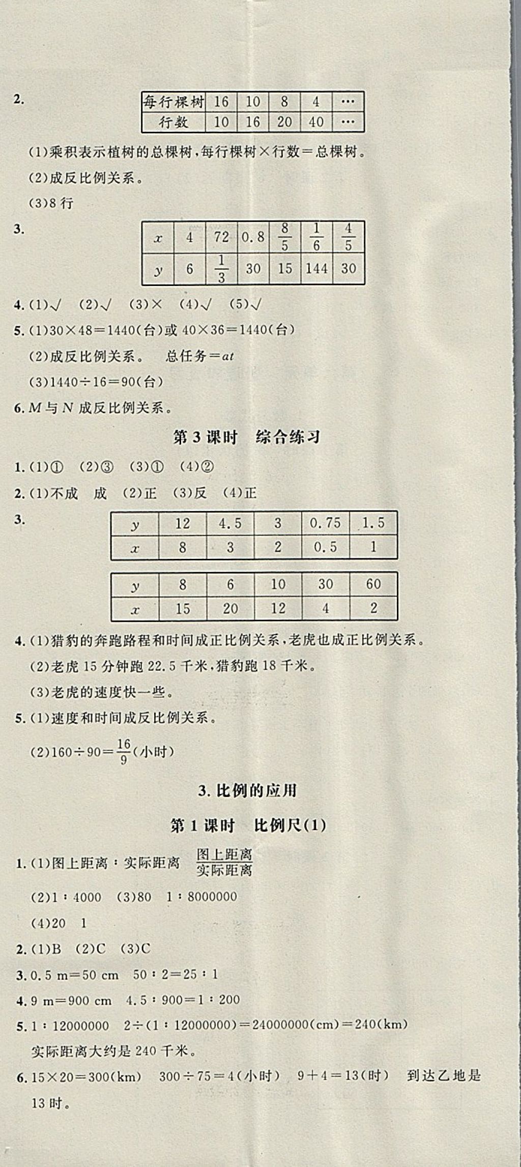 2018年非常1加1一課一練六年級(jí)數(shù)學(xué)下冊(cè)人教版 參考答案第8頁(yè)