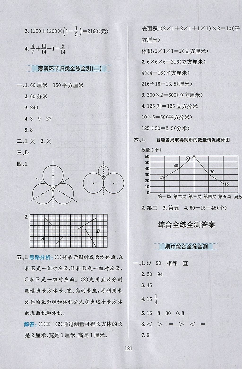 2018年小學(xué)教材全練五年級(jí)數(shù)學(xué)下冊(cè)冀教版 參考答案第21頁