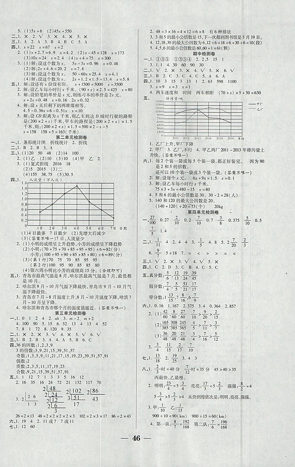 2018年世紀百通主體課堂小學(xué)課時同步練習五年級數(shù)學(xué)下冊江蘇版 參考答案第6頁