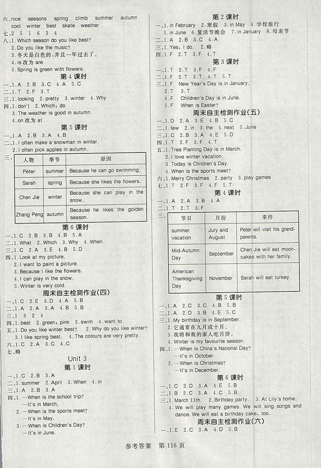 2018年黃岡名師天天練五年級英語下冊人教PEP版 參考答案第2頁