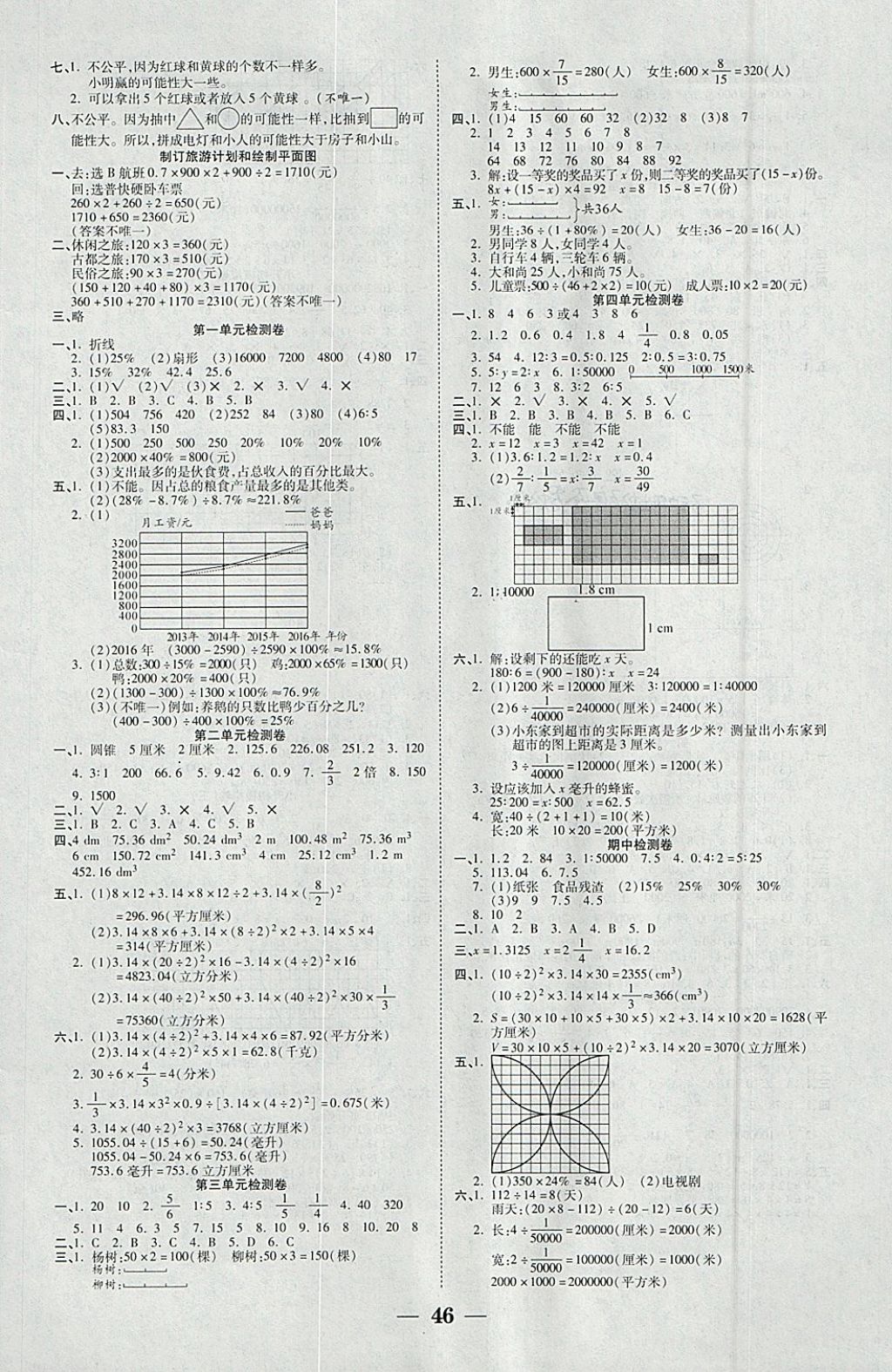 2018年世紀(jì)百通主體課堂小學(xué)課時(shí)同步練習(xí)六年級(jí)數(shù)學(xué)下冊(cè)江蘇版 參考答案第6頁(yè)