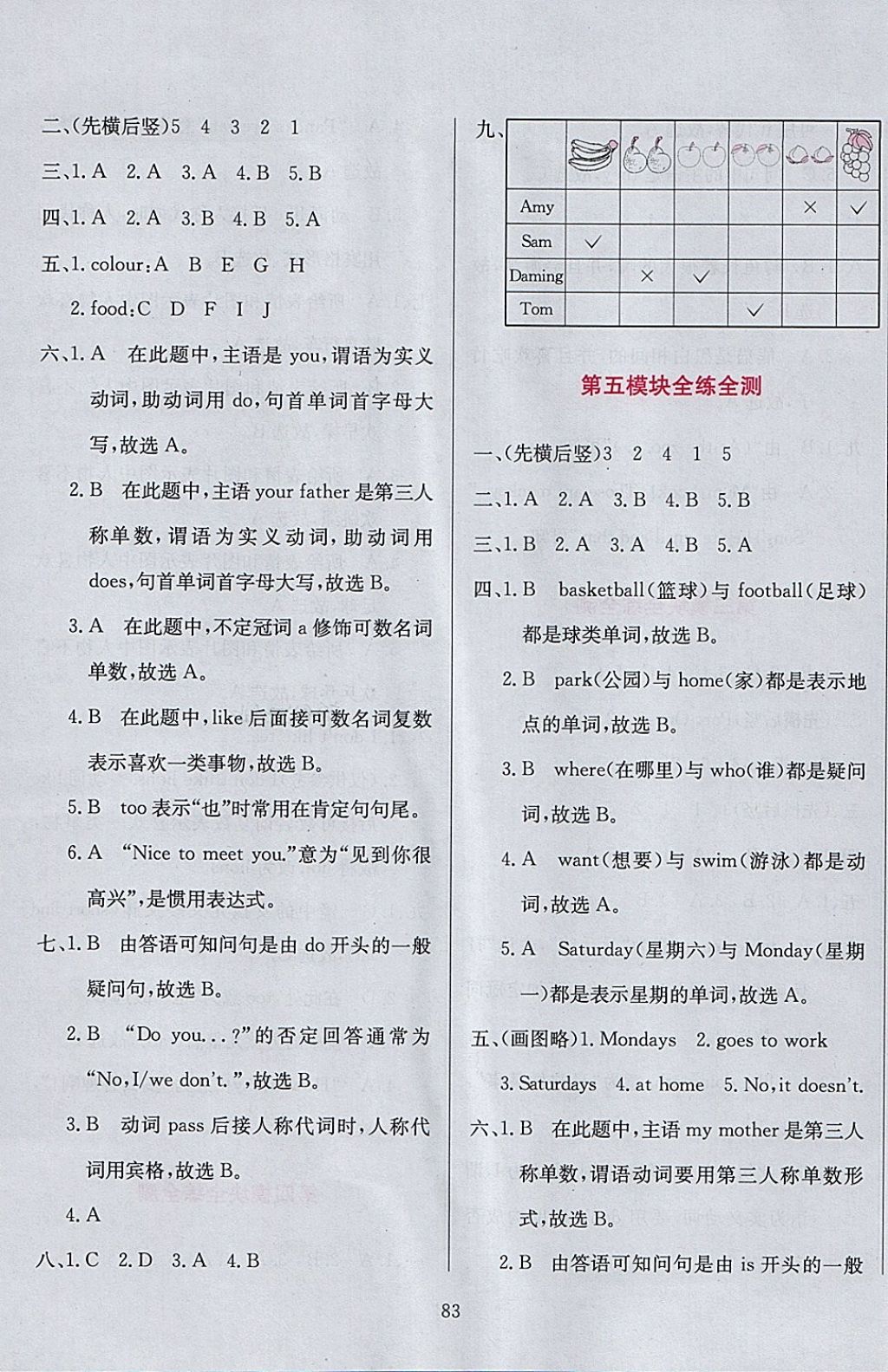 2018年小学教材全练三年级英语下册外研版三起 参考答案第15页