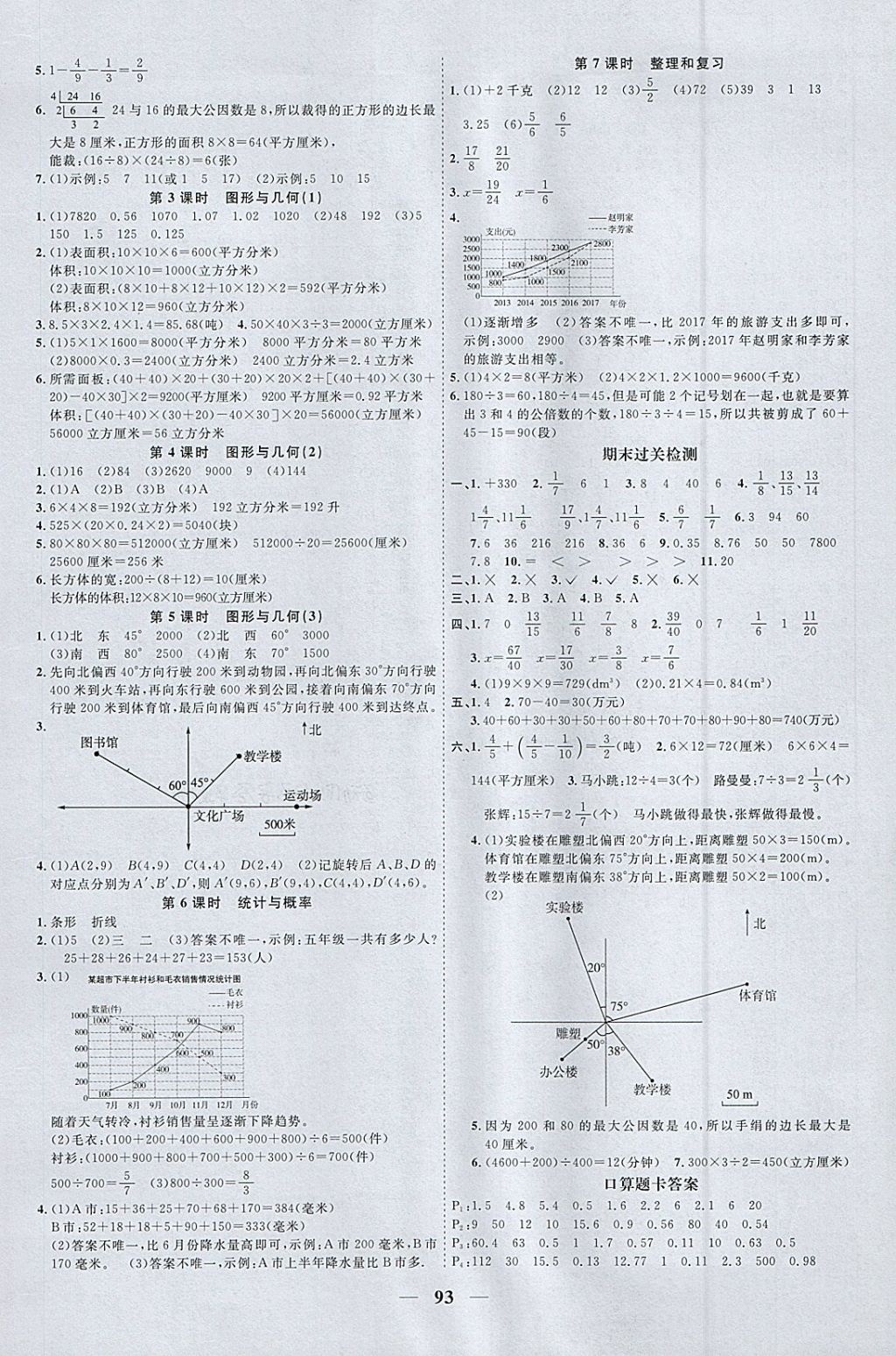 2018年阳光同学课时优化作业五年级数学下册青岛版 参考答案第9页