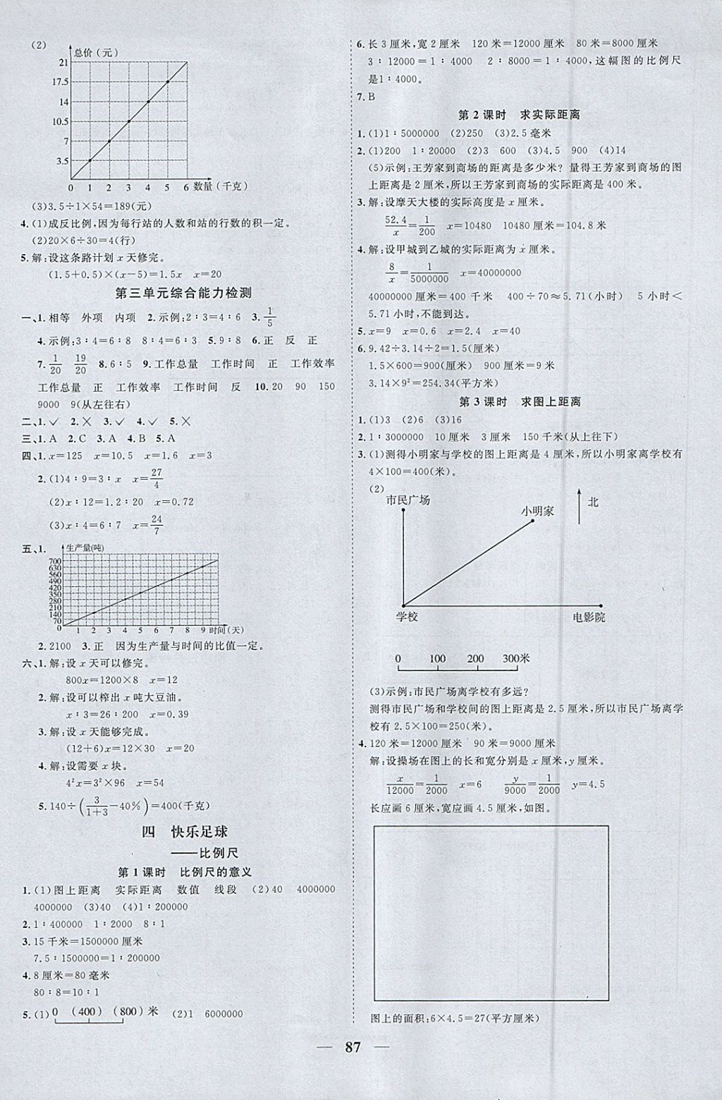 2018年阳光同学课时优化作业六年级数学下册青岛版 参考答案第5页