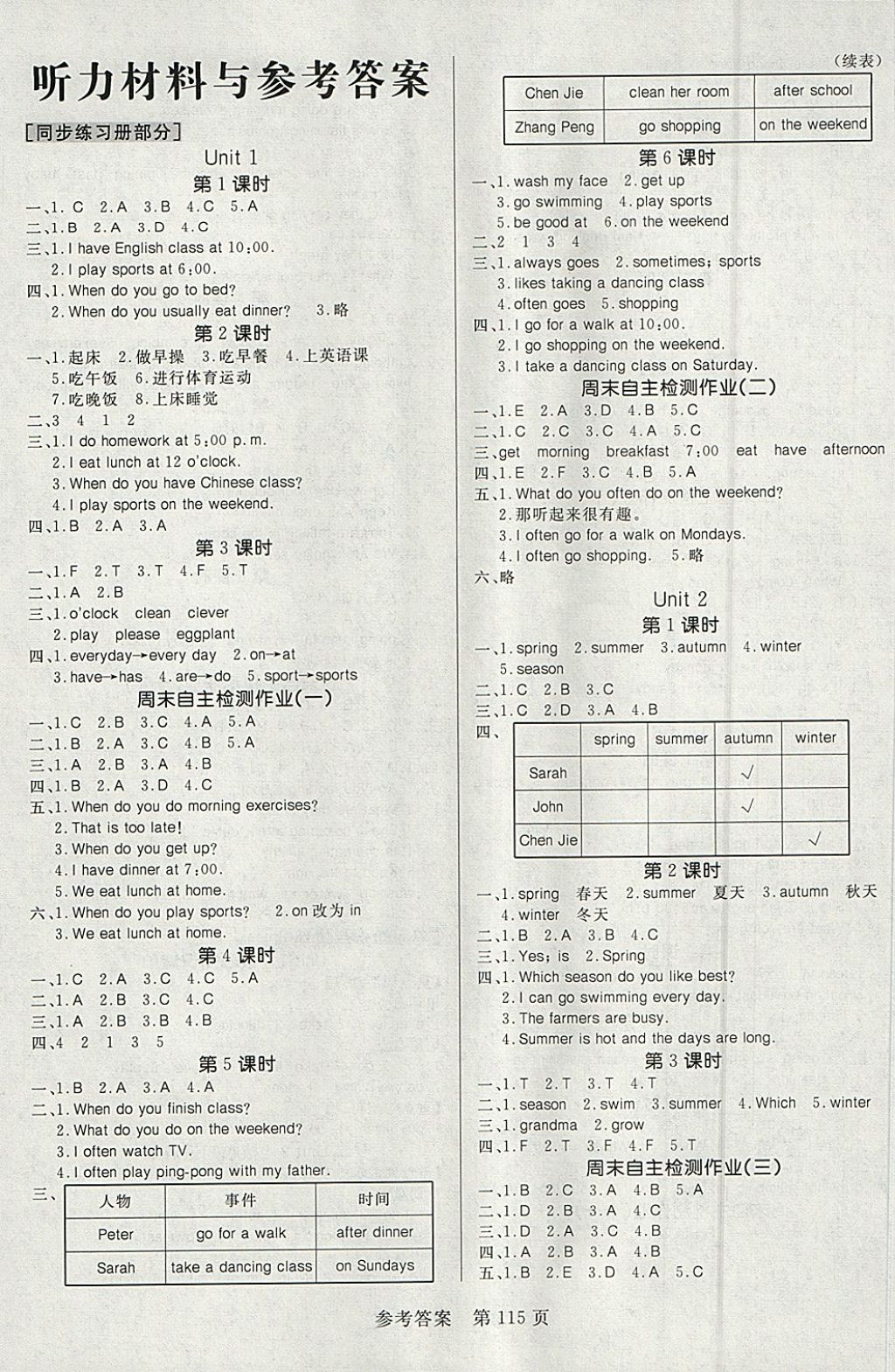 2018年黃岡名師天天練五年級英語下冊人教PEP版 參考答案第1頁