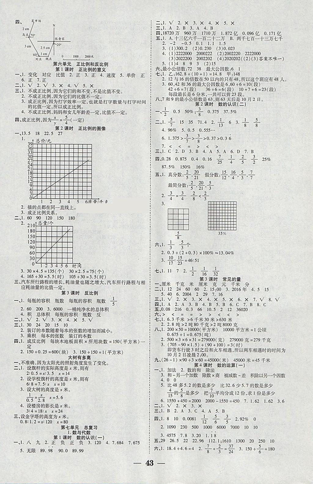 2018年世紀(jì)百通主體課堂小學(xué)課時(shí)同步練習(xí)六年級(jí)數(shù)學(xué)下冊(cè)江蘇版 參考答案第3頁(yè)