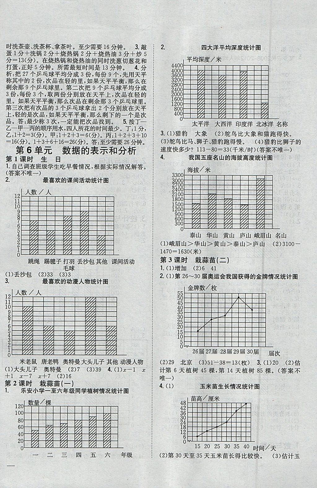 2018年全科王同步課時(shí)練習(xí)四年級(jí)數(shù)學(xué)下冊(cè)北師大版 參考答案第6頁(yè)