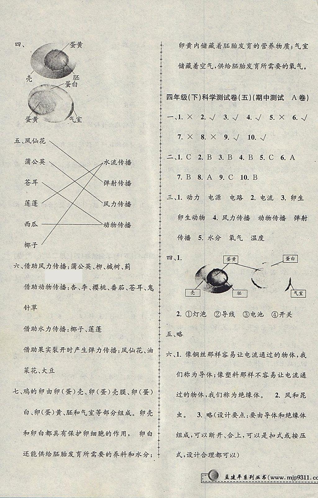 2018年孟建平小學(xué)單元測試四年級科學(xué)下冊教科版 參考答案第3頁