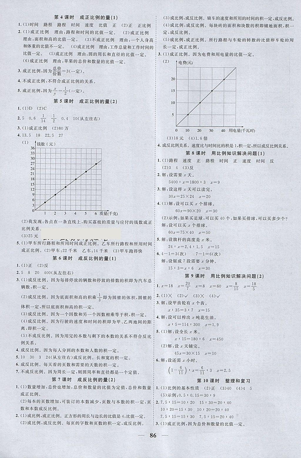 2018年阳光同学课时优化作业六年级数学下册青岛版 参考答案第4页