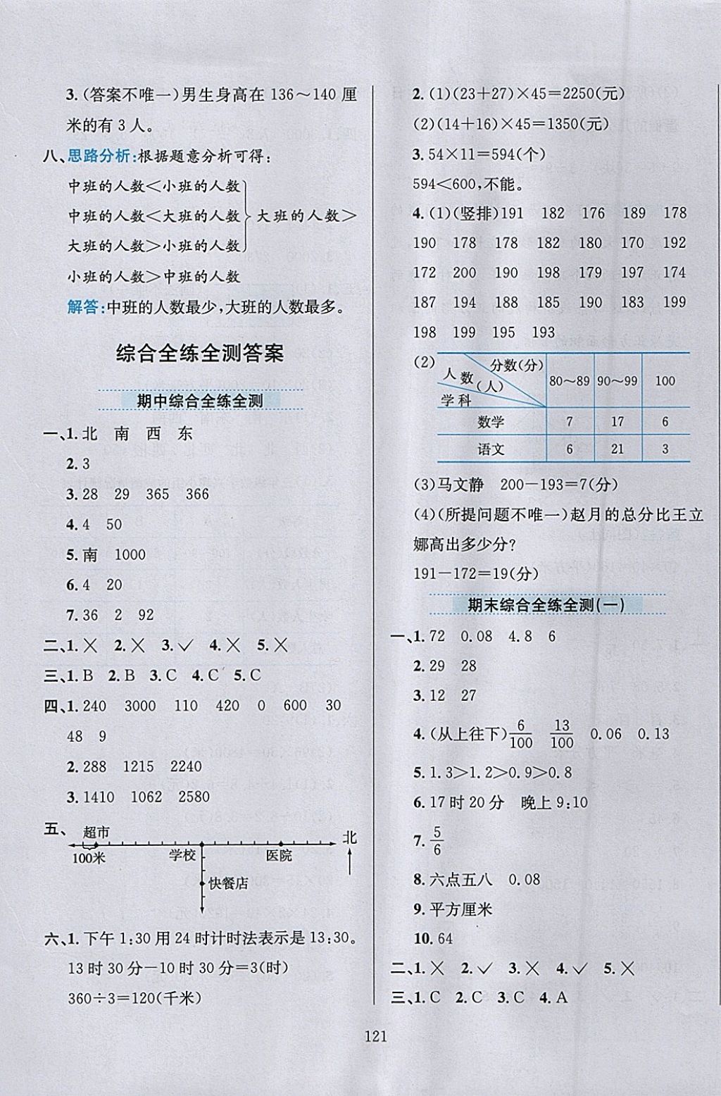 2018年小學(xué)教材全練三年級(jí)數(shù)學(xué)下冊(cè)冀教版 參考答案第21頁