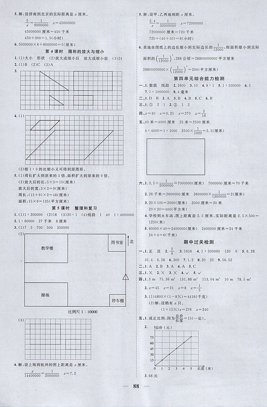 2018年阳光同学课时优化作业六年级数学下册青岛版 参考答案第6页