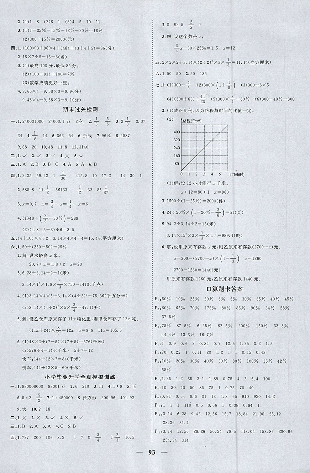 2018年阳光同学课时优化作业六年级数学下册青岛版 参考答案第11页