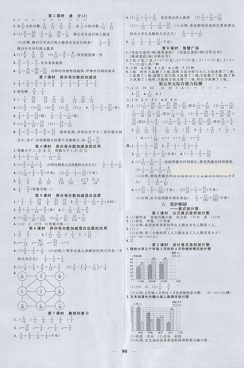 2018年阳光同学课时优化作业五年级数学下册青岛版 参考答案第6页