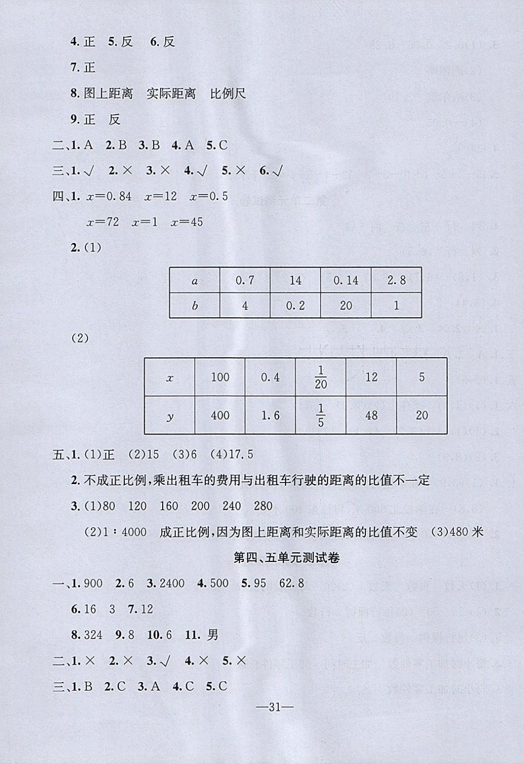 2018年英才計(jì)劃同步課時(shí)高效訓(xùn)練六年級(jí)數(shù)學(xué)下冊(cè)冀教版 參考答案第3頁