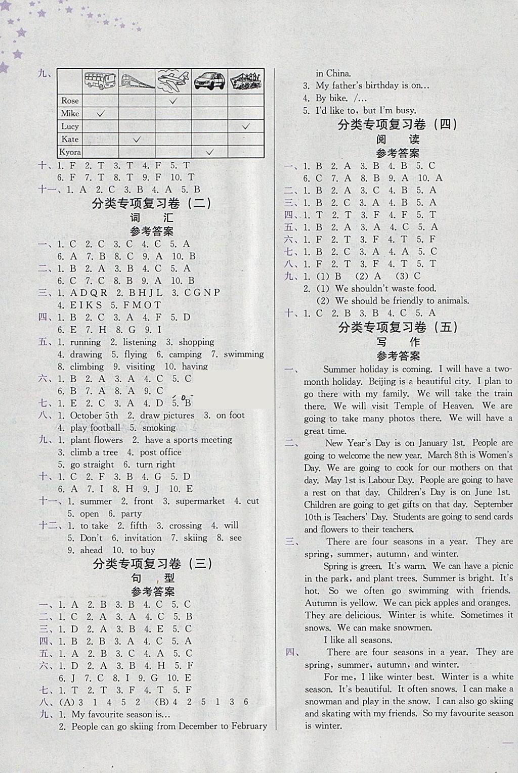 2018年黃岡小狀元達(dá)標(biāo)卷五年級英語下冊教科版廣州專用 參考答案第7頁