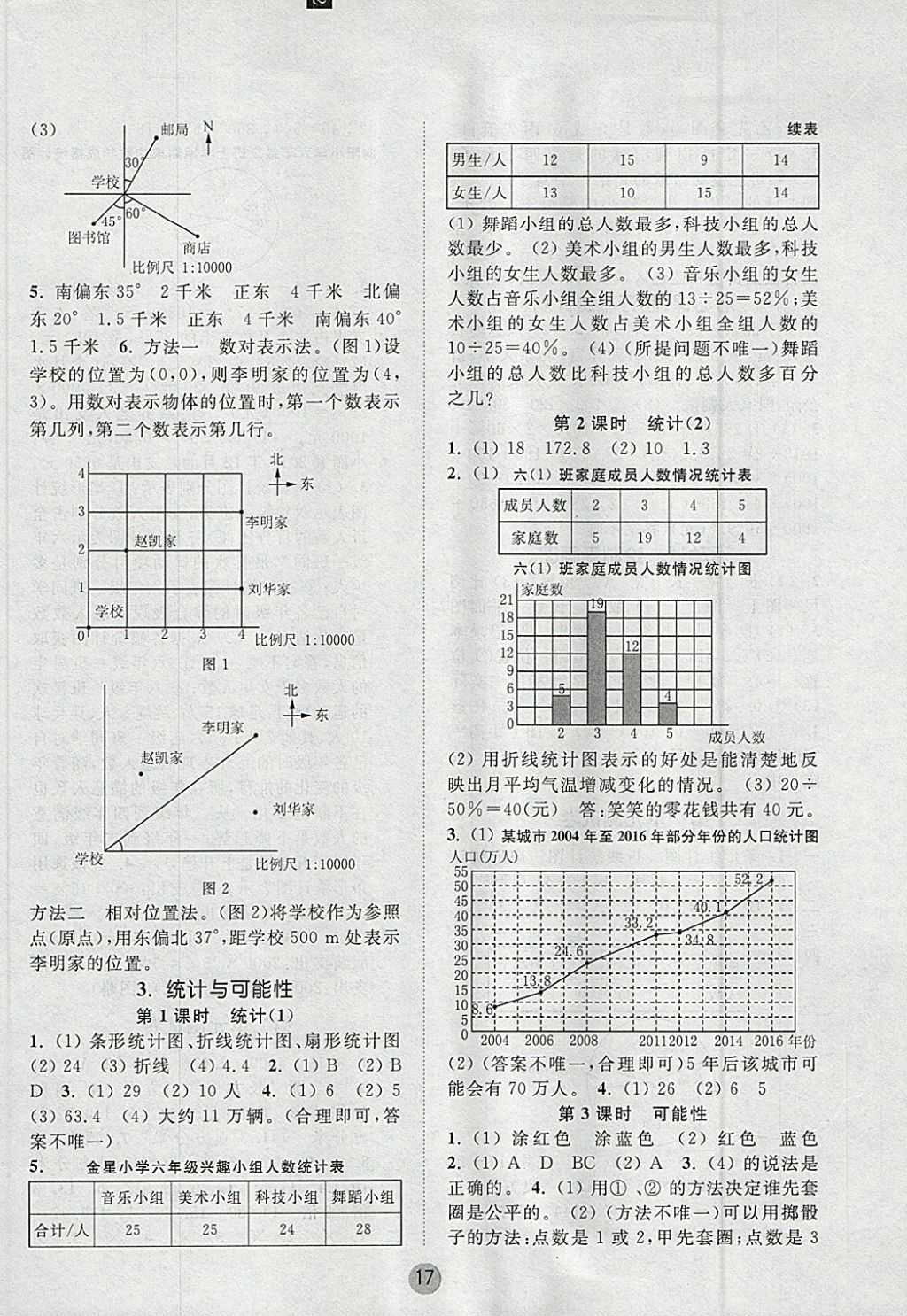 2018年課時(shí)金練六年級(jí)數(shù)學(xué)下冊(cè)江蘇版 參考答案第17頁(yè)