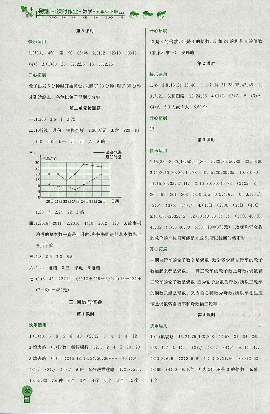 2018年金鑰匙1加1課時作業(yè)五年級數(shù)學(xué)下冊江蘇版 參考答案第4頁