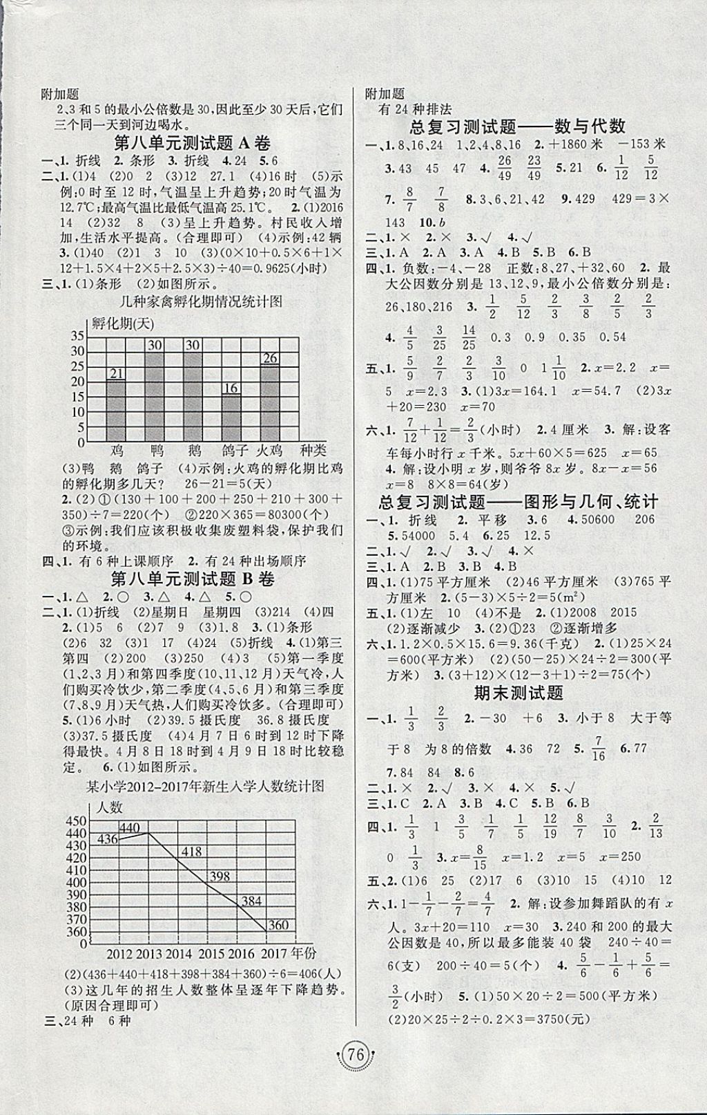 2018年海淀單元測(cè)試AB卷四年級(jí)數(shù)學(xué)下冊(cè)青島版五四制 參考答案第4頁(yè)