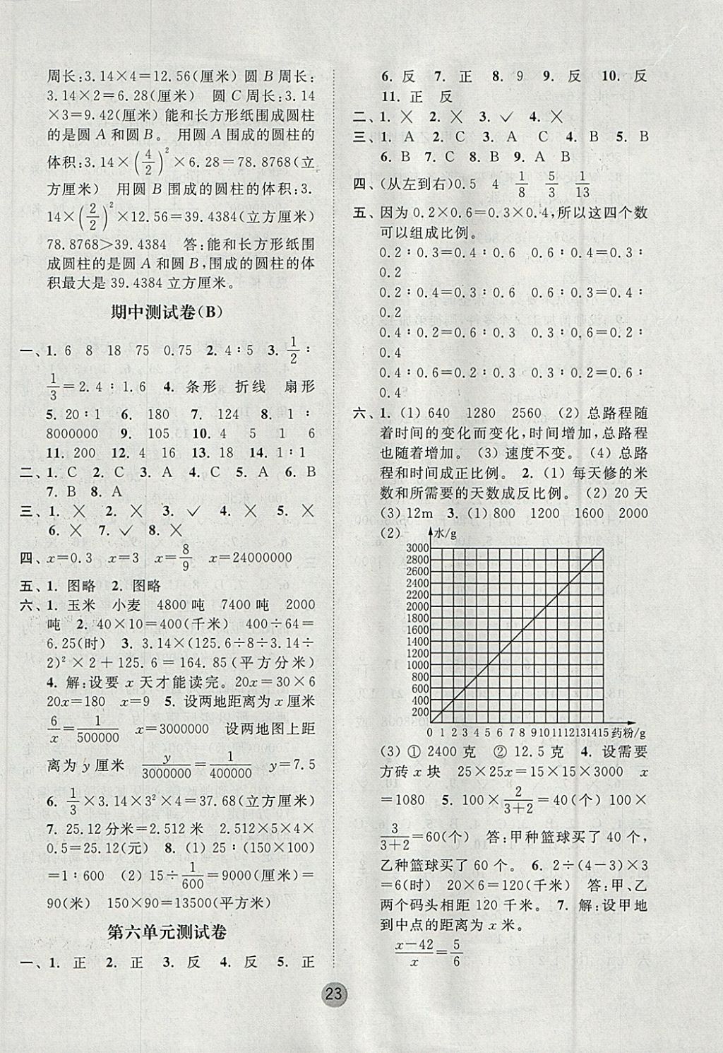 2018年課時金練六年級數(shù)學下冊江蘇版 參考答案第23頁