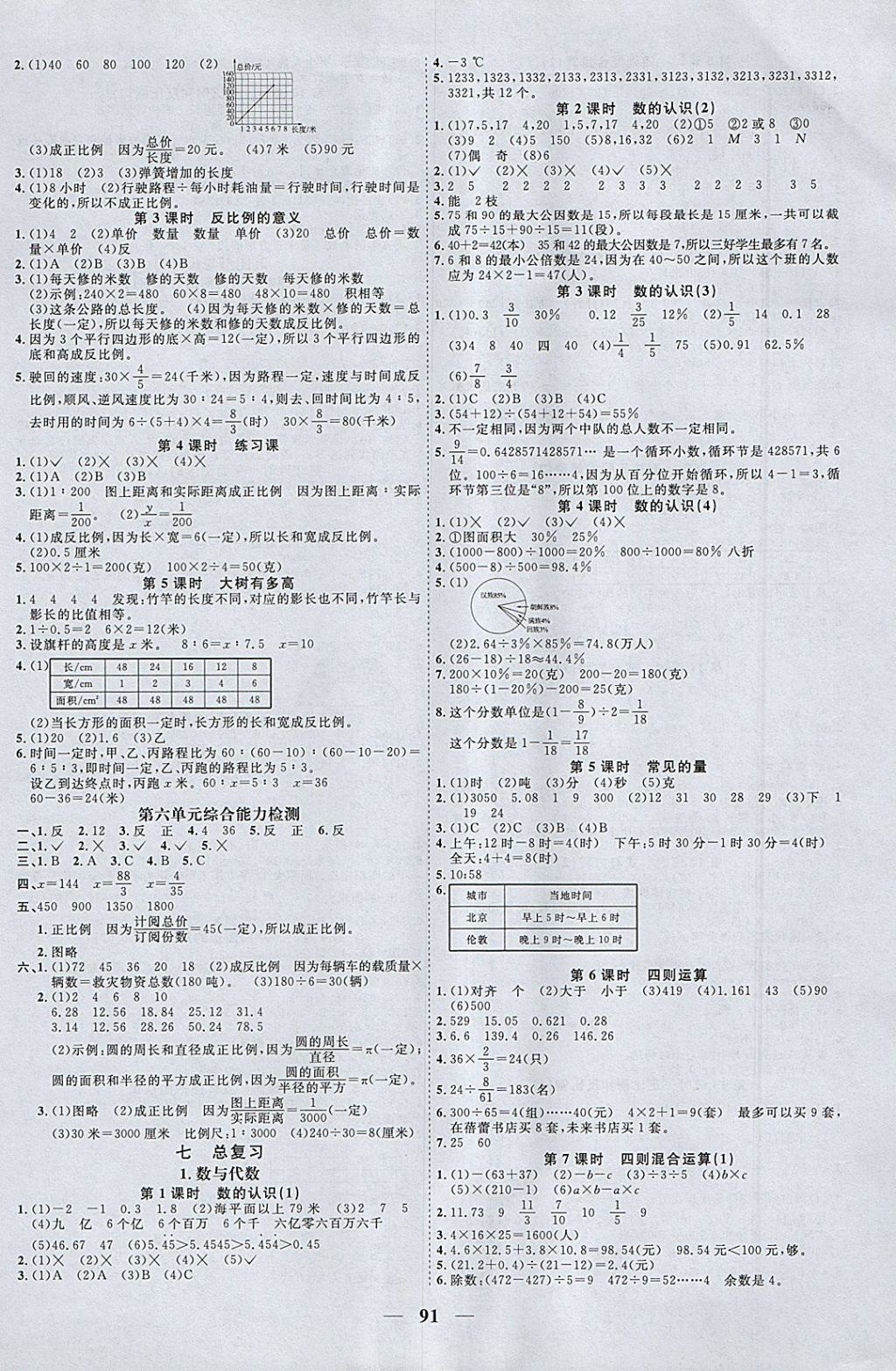 2018年阳光同学课时优化作业六年级数学下册苏教版 参考答案第5页