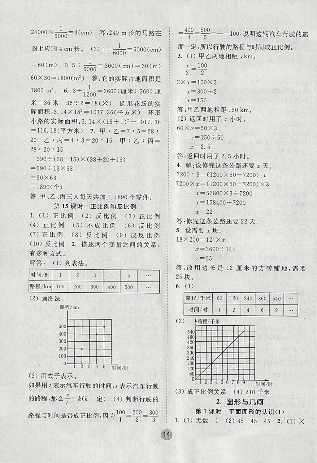 2018年課時(shí)金練六年級(jí)數(shù)學(xué)下冊(cè)江蘇版 參考答案第14頁