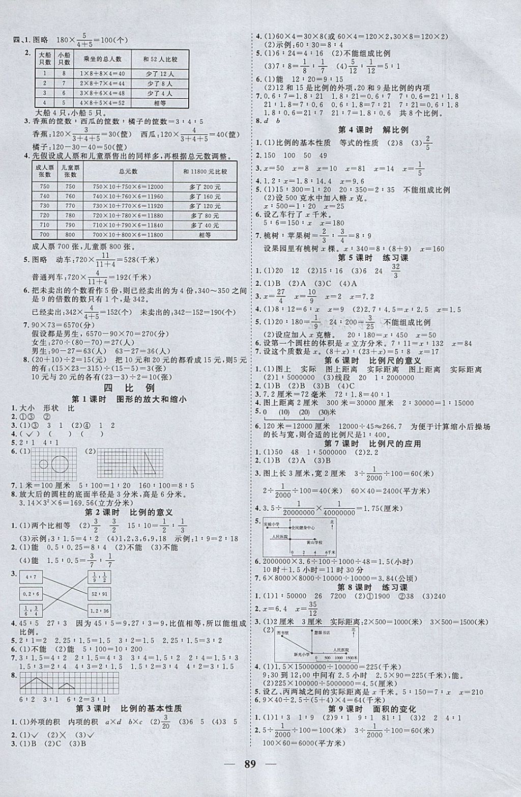 2018年阳光同学课时优化作业六年级数学下册苏教版 参考答案第3页