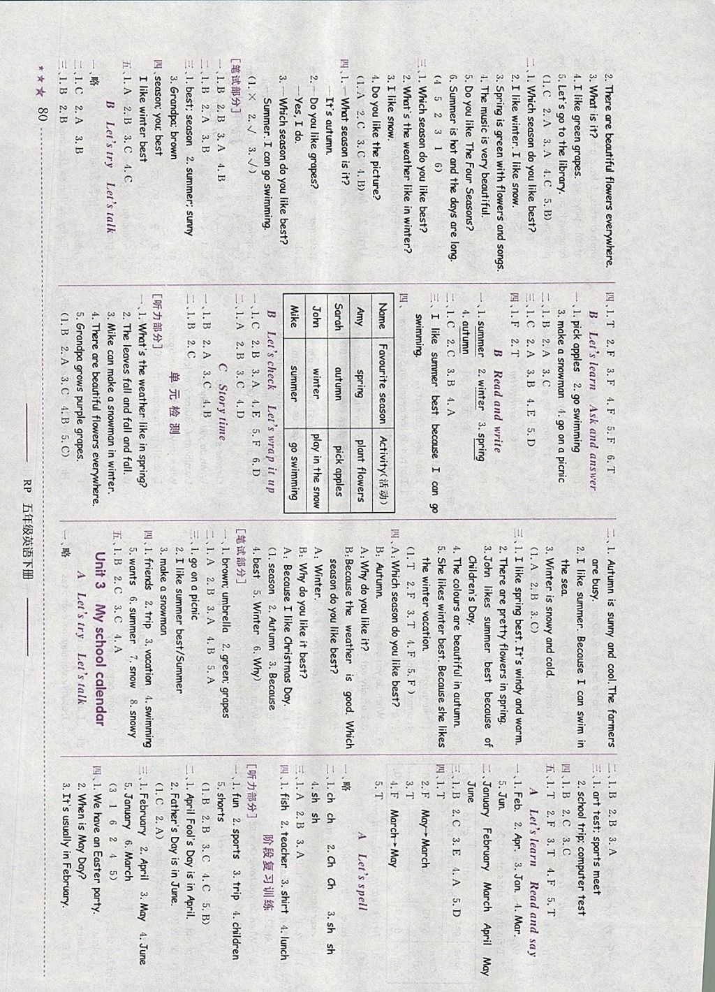 2018年黃岡小狀元作業(yè)本五年級(jí)英語(yǔ)下冊(cè)人教PEP版江西專版 參考答案第2頁(yè)