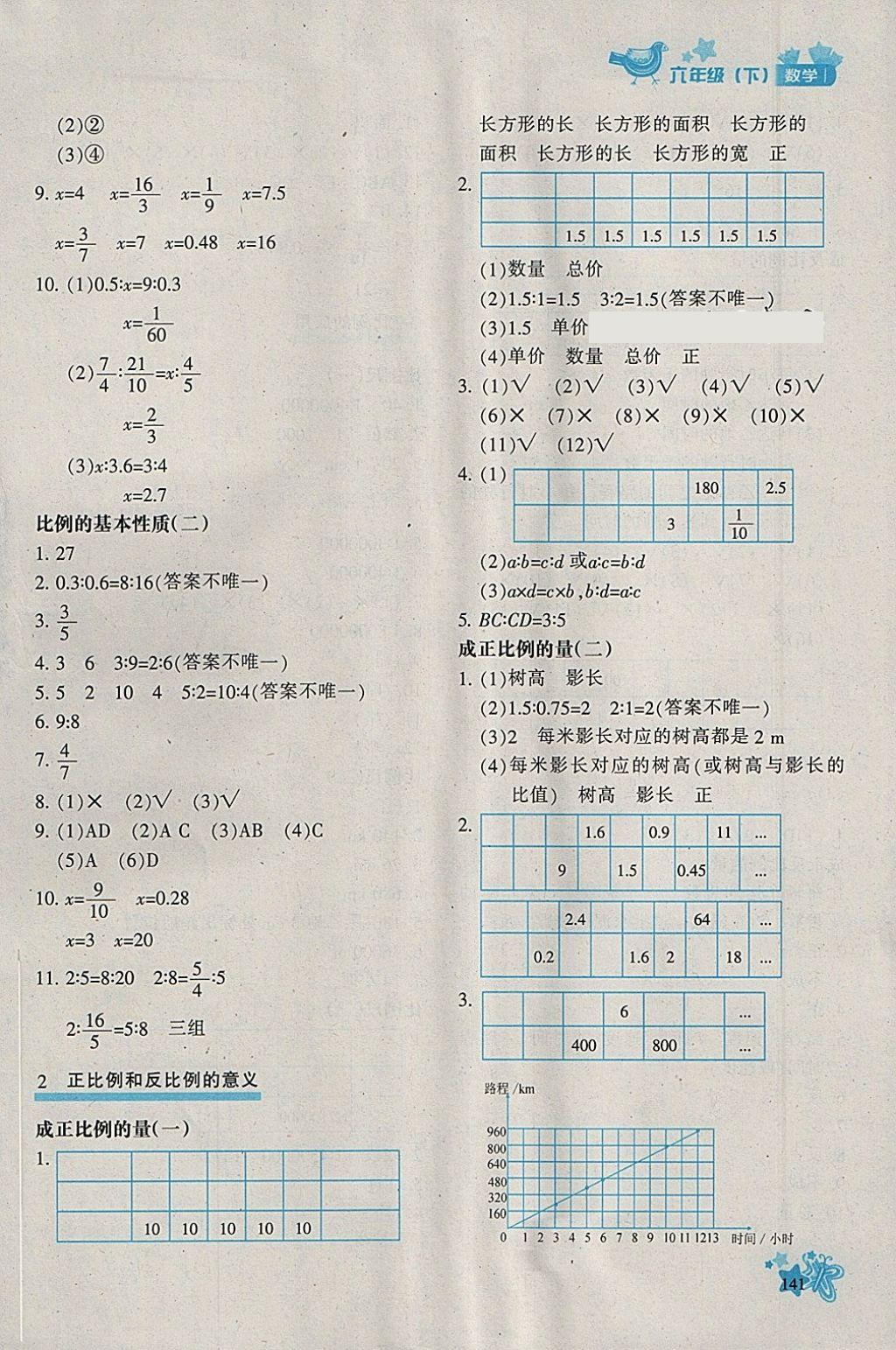 2018年新教材同步導學優(yōu)化設計課課練六年級數學下冊 參考答案第7頁