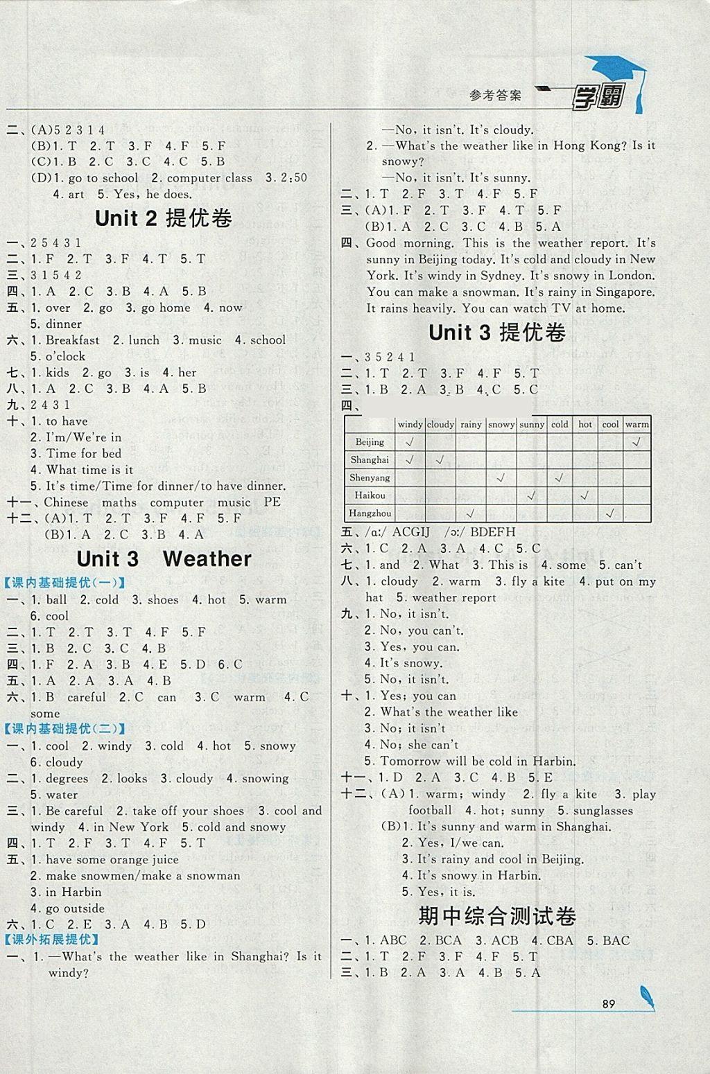 2018年經(jīng)綸學(xué)典學(xué)霸四年級(jí)英語下冊(cè)人教版 參考答案第5頁