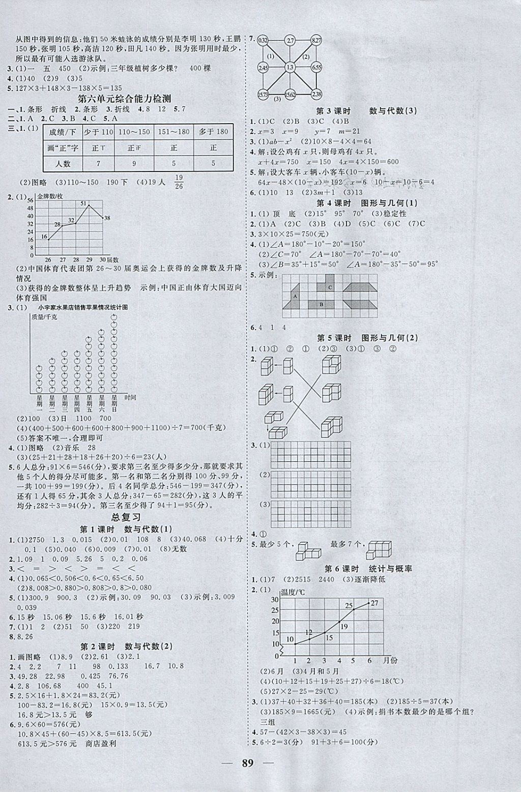 2018年阳光同学课时优化作业四年级数学下册北师大版 参考答案第7页