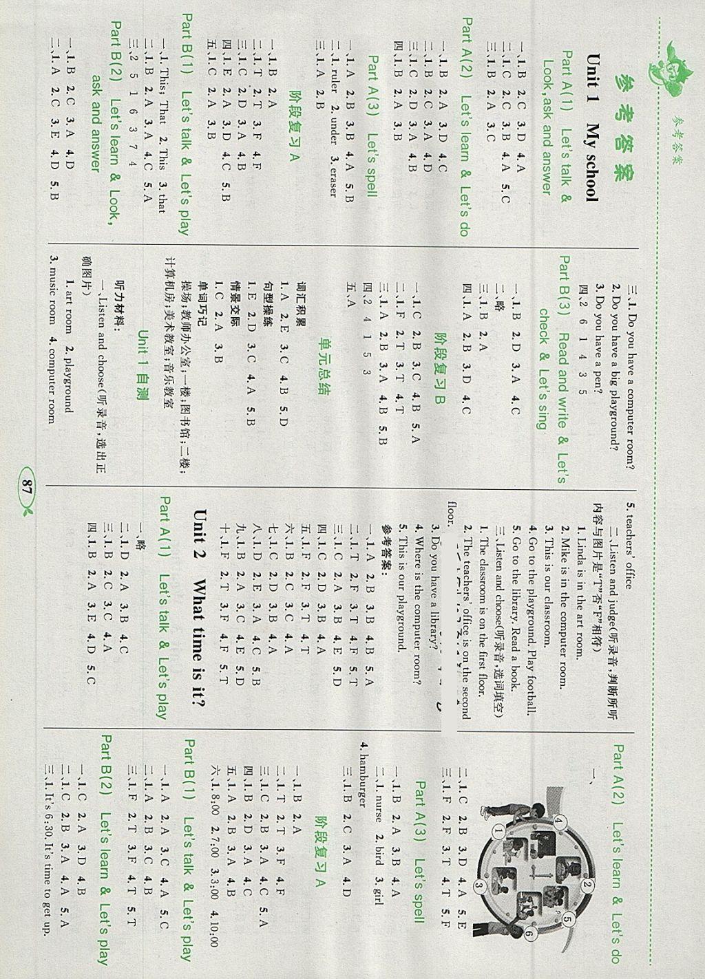 2018年小学同步学考优化设计小超人作业本四年级英语下册人教PEP版 参考答案第1页