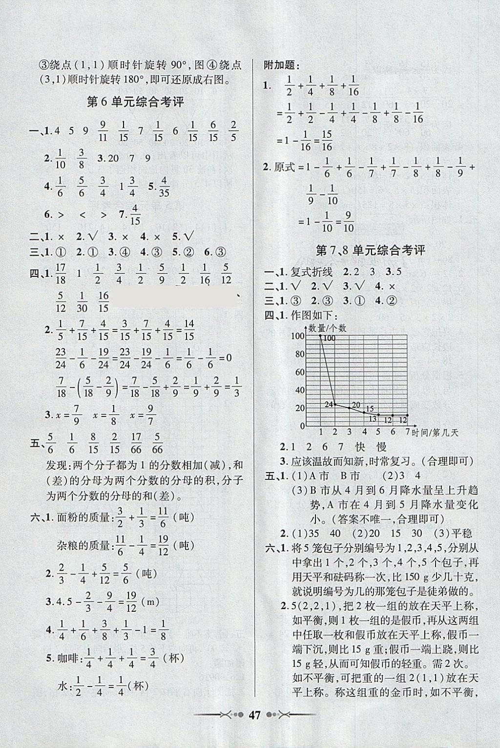 2018年英才學業(yè)評價五年級數學下冊人教版 參考答案第15頁