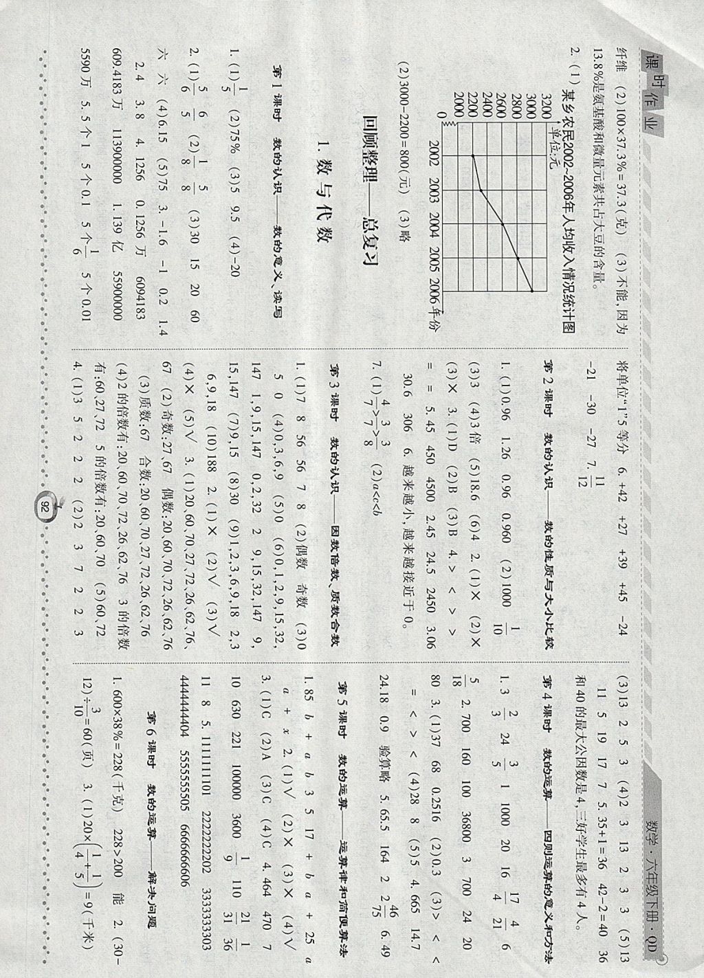 2018年经纶学典课时作业六年级数学下册青岛版 参考答案第10页