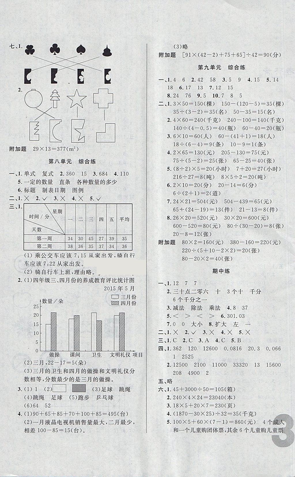 2018年悅?cè)缓脤W(xué)生單元練四年級(jí)數(shù)學(xué)下冊(cè)人教版 參考答案第7頁(yè)