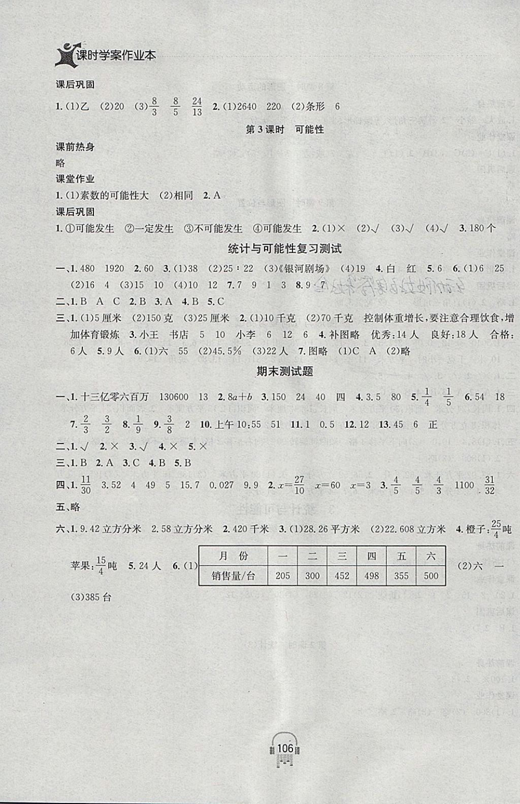 2018年金鑰匙課時(shí)學(xué)案作業(yè)本六年級(jí)數(shù)學(xué)下冊(cè)江蘇版 參考答案第14頁(yè)