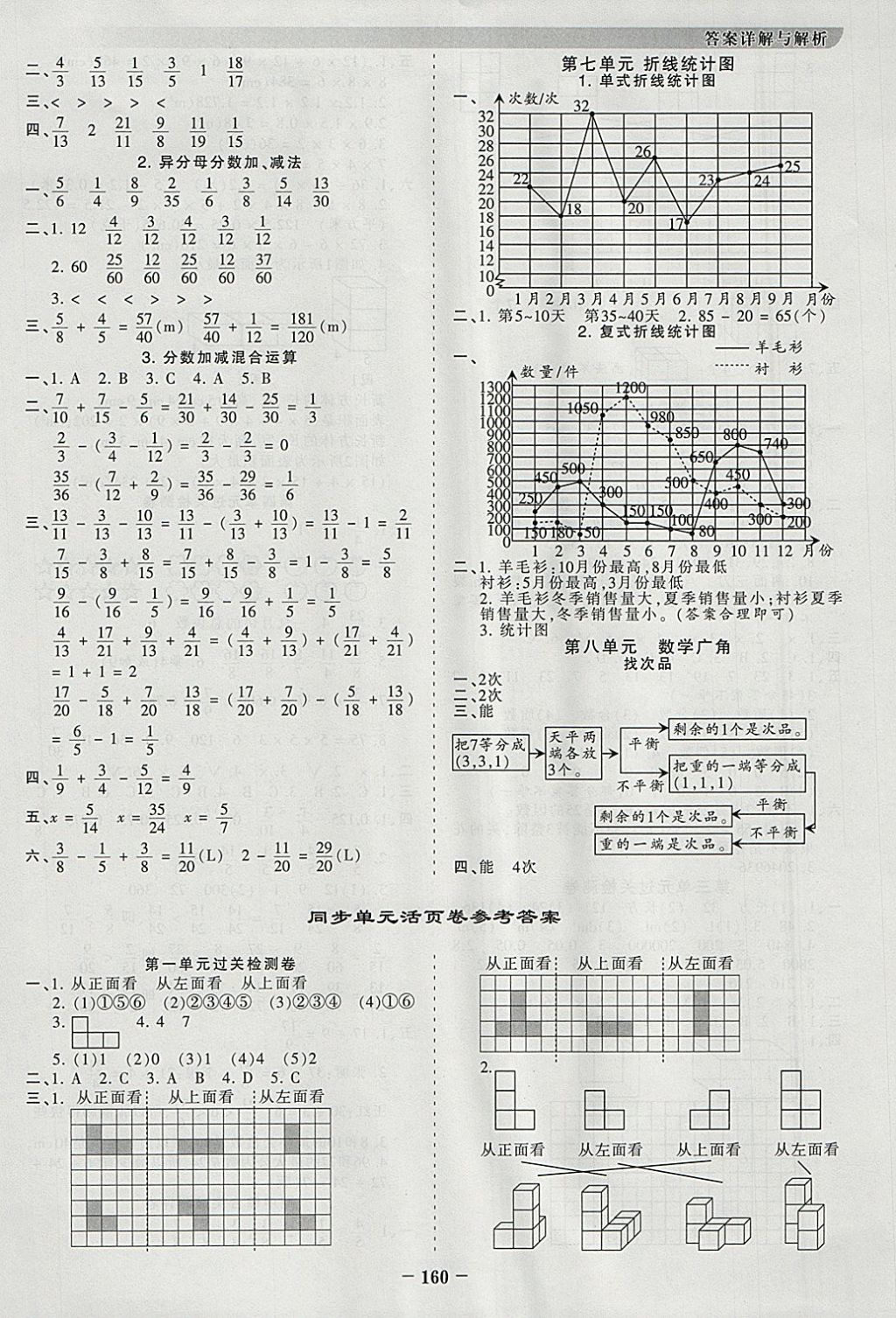 2018年王朝霞德才兼备作业创新设计五年级数学下册人教版 参考答案第12页