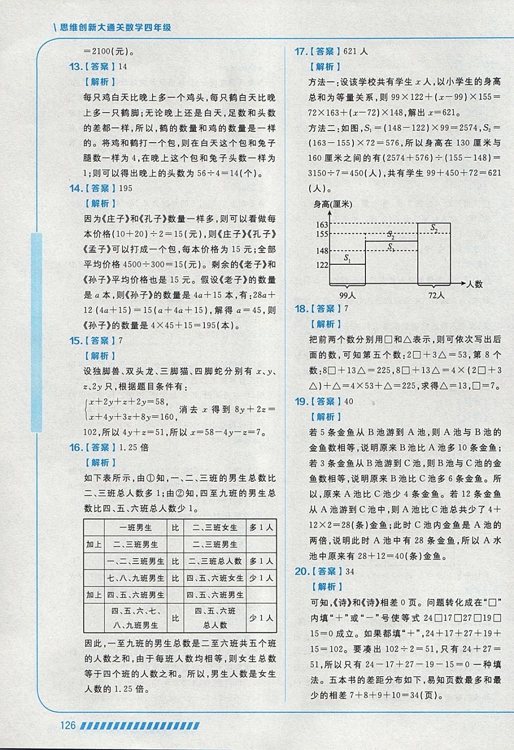 2018年學而思思維創新大通關四年級數學 參考答案第14頁
