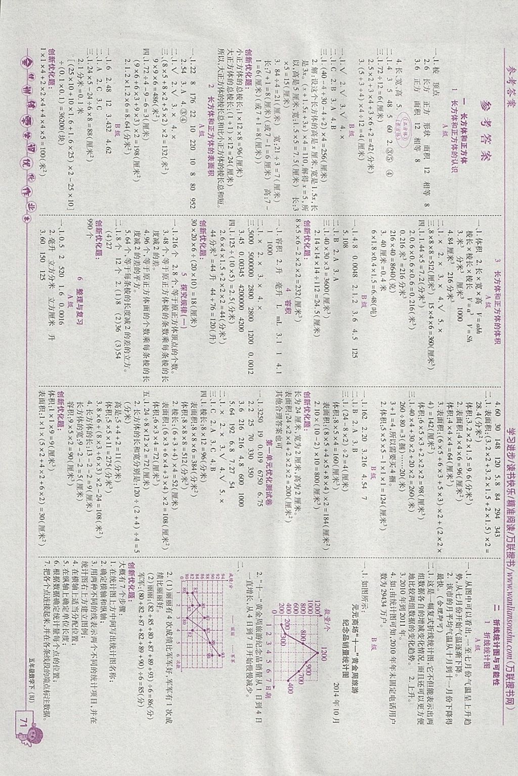 2018年全优训练零失误优化作业本五年级数学下册北京版 参考答案第1页