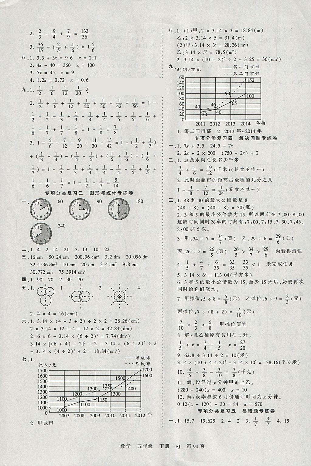 2018年王朝霞考点梳理时习卷五年级数学下册苏教版 参考答案第6页